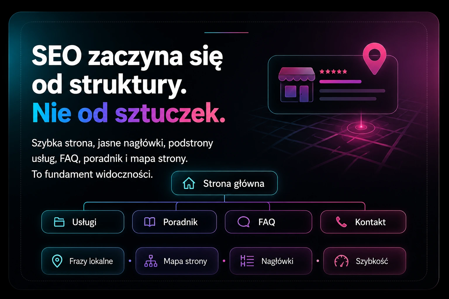 SmartWeb AI — mapa struktury SEO dla firm lokalnych: strona główna, usługi, poradnik, FAQ, kontakt, frazy lokalne, mapa strony, nagłówki i szybkość.